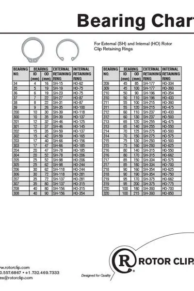 bearing chart