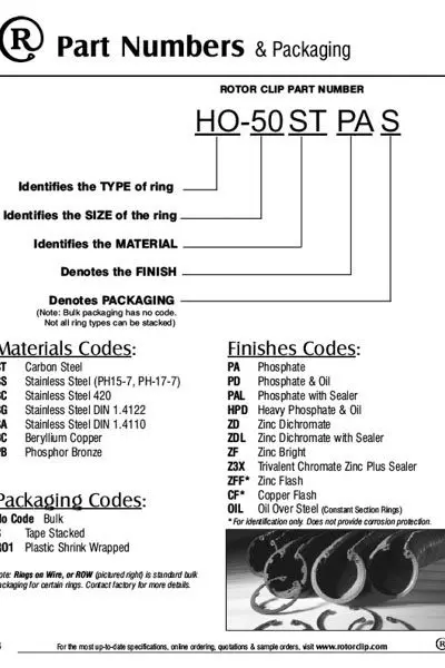 Part Numbers & Packaging guide