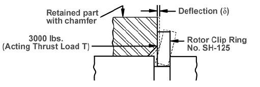 esquina de anillo de retención_Deformación elástica con radios