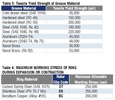 Resistencia a la tracción del material de la ranura y tensión máxima