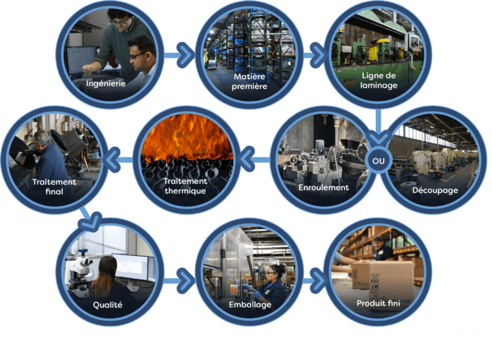 Rotor Clip Vertical Integration Infographic