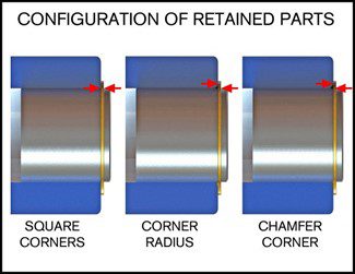 configuration of retained parts