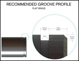 recommended groove profile