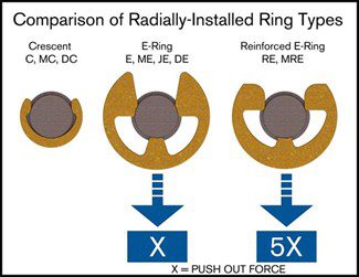 radially-installed ring types
