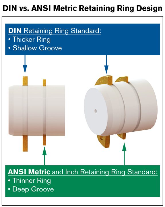 DIN vs ANSI METRIC Retaining Ring Design