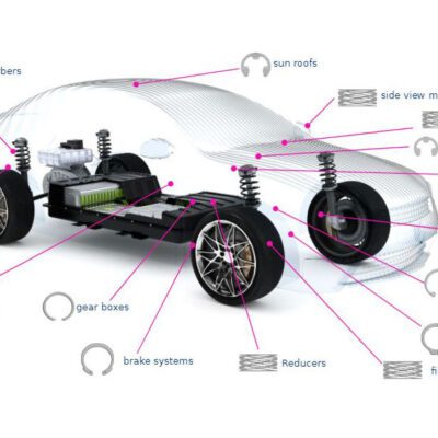 Automotive Applications