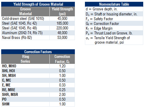 Edge Margin Formulas