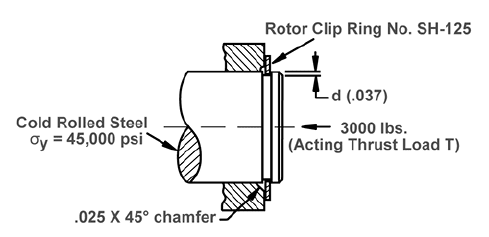Retaining Ring Corner Radii Example SH-125