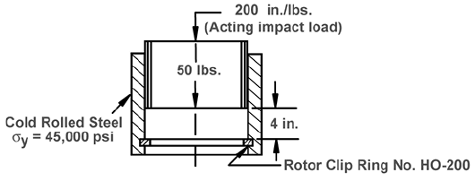 Impact Loading Example (HO-200) 