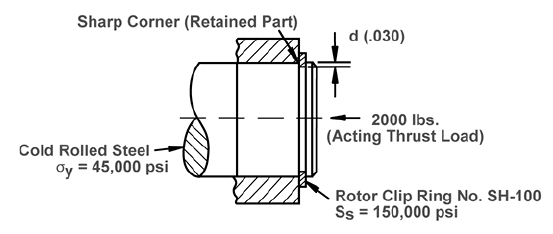 Load Limit (SH-100)