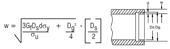 Ring Wall Thickness Internal