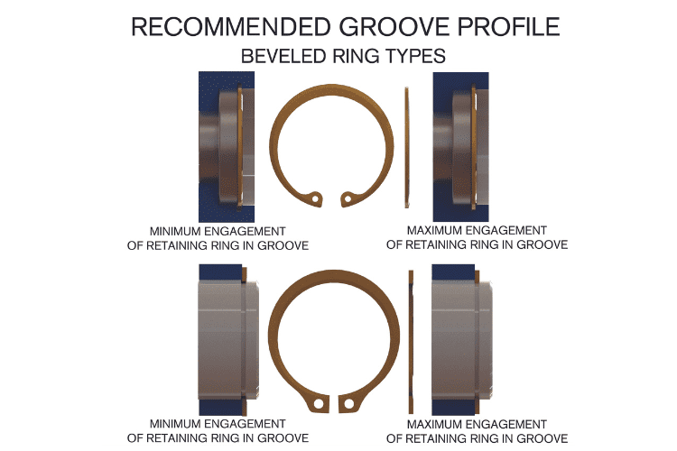 beveled ring groove profile graphic