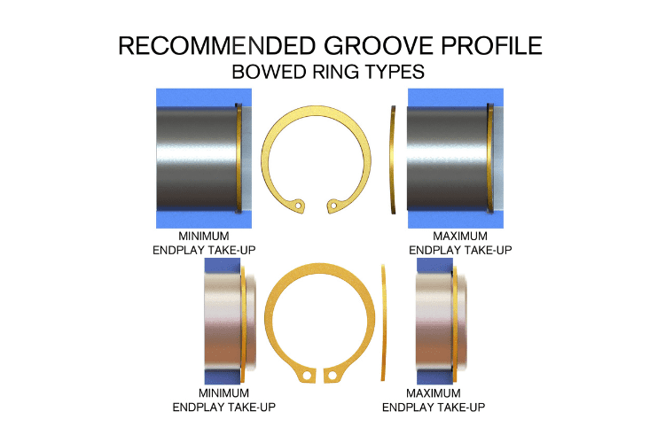 bowed ring groove type graphic