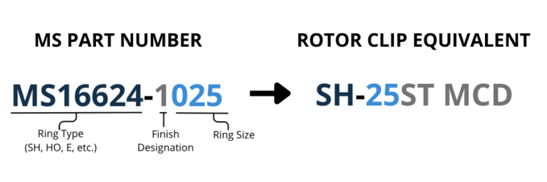 military spec part to rotor clip part number infographic