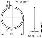constant section ring diagram