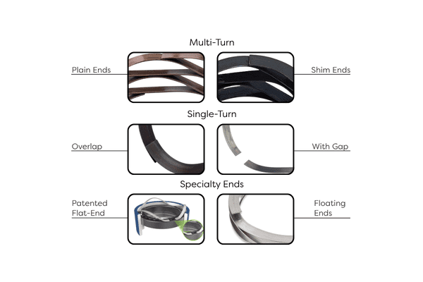 Wave Spring End Types: Selecting The Right Configuration